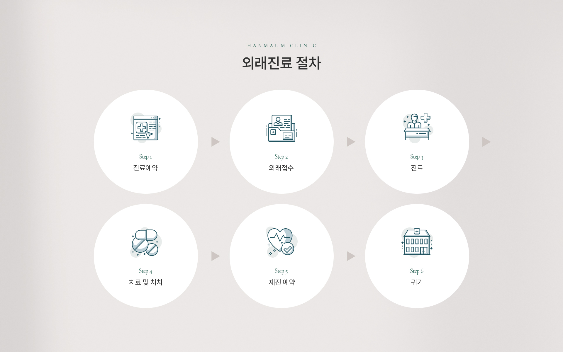 외래진료 상세02